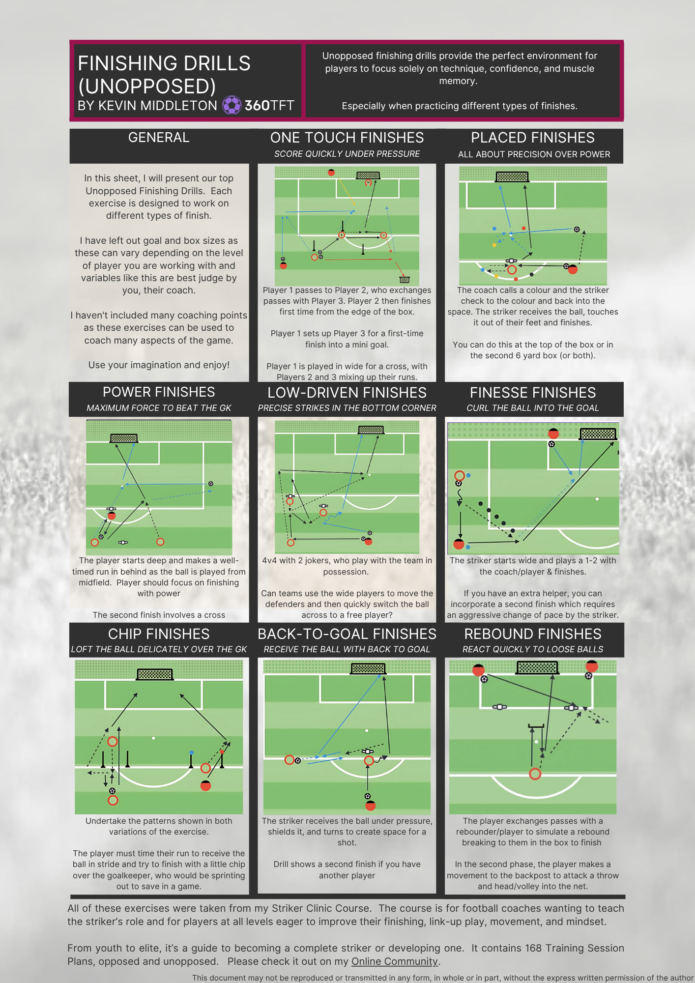 Finishing Drills Progression